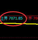 聚丙烯期货：试仓高点，精准展开振荡回落