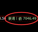聚丙烯期货：试仓高点，精准展开振荡回落