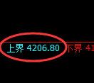 液化气期货：试仓高点，精准展开振荡回落