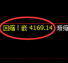 液化气期货：试仓高点，精准展开振荡回落