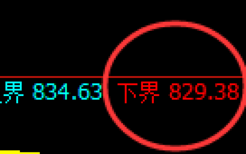 焦煤期货：试仓低点，精准展开振荡反弹