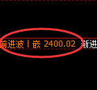 甲醇期货：修正高点，精准展开振荡回落