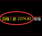 甲醇期货：修正高点，精准展开振荡回落