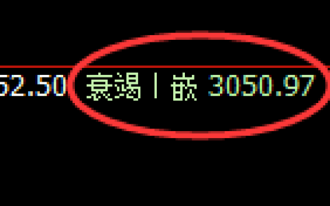 螺纹期货：4小时周期，精准展开振荡 调整