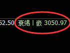 螺纹期货：4小时周期，精准展开振荡 调整