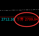 股指50：试仓低点，精准展开单边极端拉升