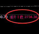 股指50：试仓低点，精准展开单边极端拉升