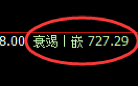 铁矿石期货：4小时周期，精准展开振荡调整
