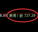 铁矿石期货：4小时周期，精准展开振荡调整
