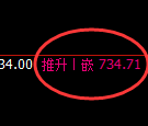 铁矿石期货：4小时周期，精准展开振荡调整