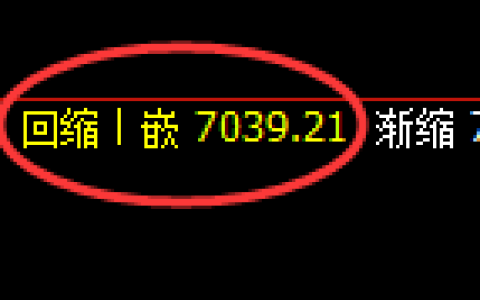 聚丙烯期货：4小时周期，精准展开振荡反弹