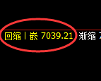 聚丙烯期货：4小时周期，精准展开振荡反弹