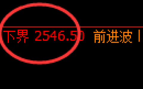 菜粕期货：试仓低点，精准展开积极反弹