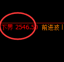 菜粕期货：试仓低点，精准展开积极反弹