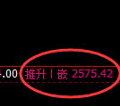 菜粕期货：试仓低点，精准展开积极反弹