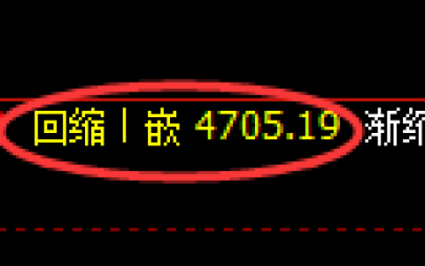PTA期货：4小时周期，精准展开修正洗盘