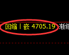 PTA期货：4小时周期，精准展开修正洗盘