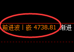 PTA期货：4小时周期，精准展开修正洗盘