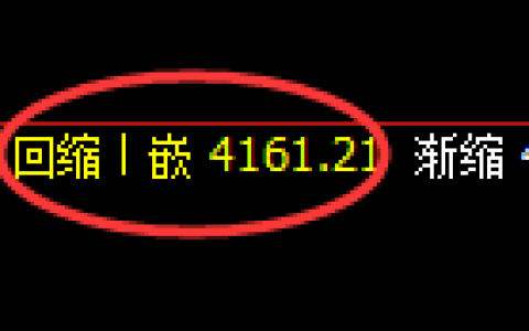 液化气期货：4小时周期，精准展开振荡反弹