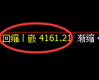液化气期货：4小时周期，精准展开振荡反弹