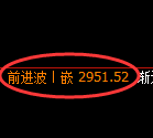 豆粕期货：日线低点，精准展开强势拉升
