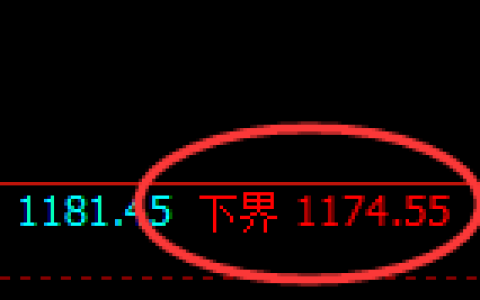纯碱期货：试仓低点，精准进入强势反弹