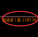 纯碱期货：试仓低点，精准进入强势反弹