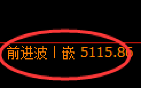 纸浆期货：日线高点，精准展开振荡回落