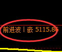 纸浆期货：日线高点，精准展开振荡回落
