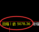 纸浆期货：日线高点，精准展开振荡回落