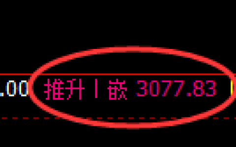 螺纹期货：日线高点，精准展开振荡调整