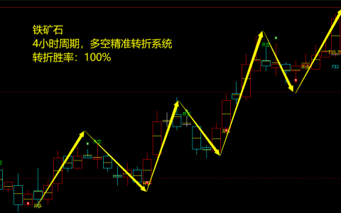 铁矿石期货：4小时周期，多空精准转折系统，转折胜率：100%