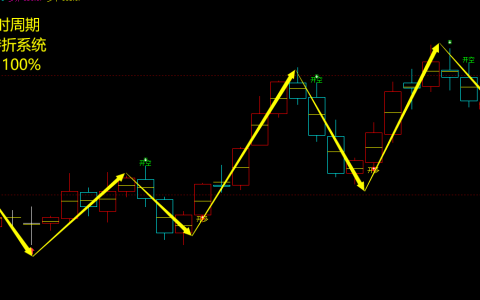焦煤：4小时周期，多空精准转折结构，转折胜率：100%