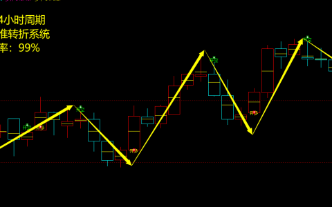 焦炭：4小时周期，多空精准转折结构，转折胜率：99%