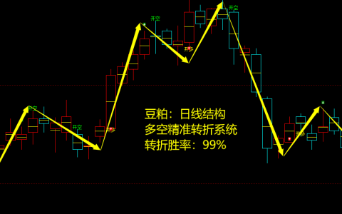 豆粕：日线周期，多空精准转折结构，转折胜率：99%