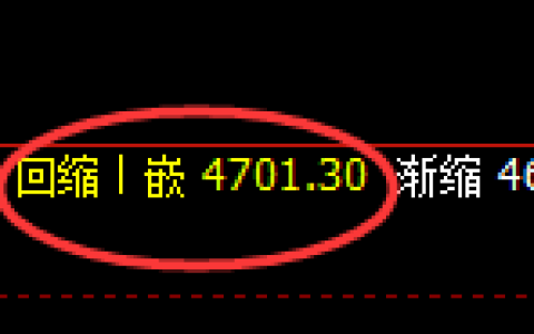 PTA期货：4小时周期，精准展开快速调整