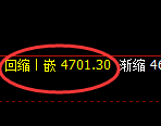 PTA期货：4小时周期，精准展开快速调整