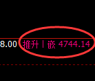 PTA期货：4小时周期，精准展开快速调整