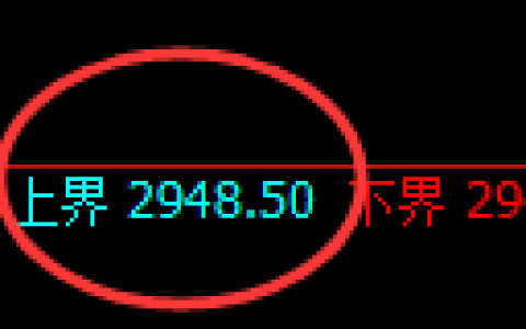 豆粕期货：试仓高点，精准展开振荡调整