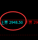 豆粕期货：试仓高点，精准展开振荡调整