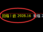 豆粕期货：试仓高点，精准展开振荡调整