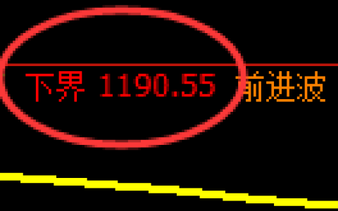 纯碱期货：试仓低点，精准展开振荡回升
