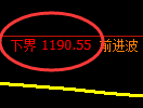 纯碱期货：试仓低点，精准展开振荡回升
