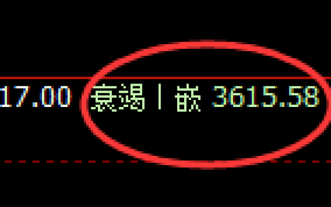沥青期货：4小时低点，精准展开振荡反弹