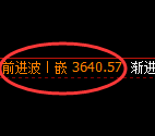 沥青期货：4小时低点，精准展开振荡反弹
