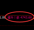 PTA期货：4小时高点，精准展开积极回撤