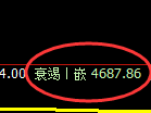 PTA期货：4小时高点，精准展开积极回撤