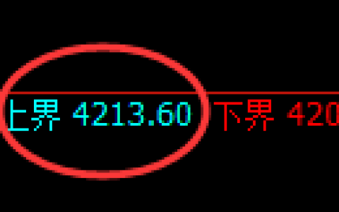 液化气期货：试仓高点，精准展开极端回落