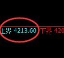 液化气期货：试仓高点，精准展开极端回落