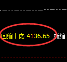 液化气期货：试仓高点，精准展开极端回落
